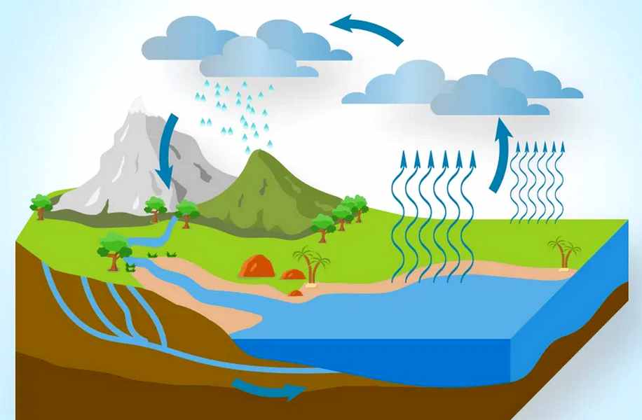 VIDEO: Imparten Seminario «Aprendiendo cómo los humanos modifican el Ciclo Hidrológico»